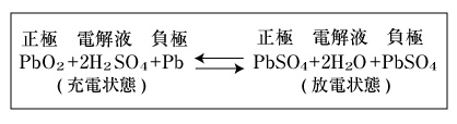 化学反応式