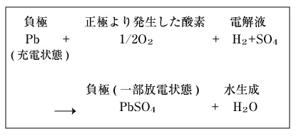 化学反応式2