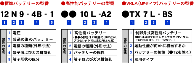 形式の見方